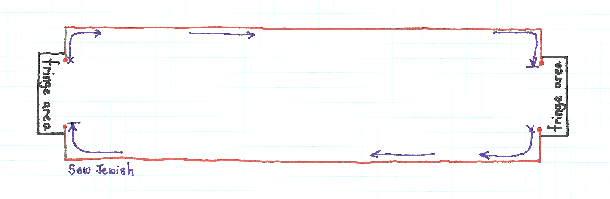 Diagram tallit finished edges