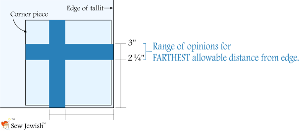 Tzitzit hole maximum distance from tallit edge.