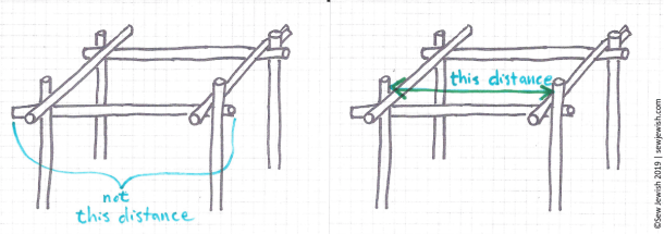 birch branch chuppah
